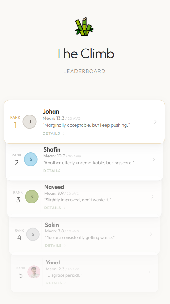 Reaches underserved learners — The Climb student dashboard